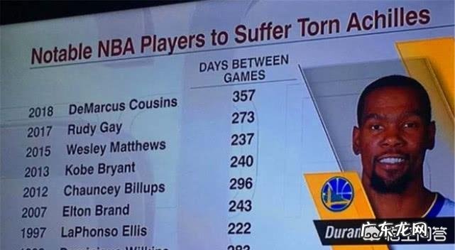 杜兰特什么时候能回归,回归以后还会回到原来的巅峰状态吗?