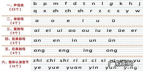 有什么办法让孩子快速学会拼音？