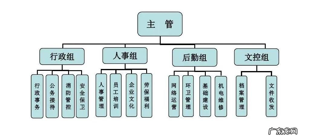 如何用PPT将组织架构图做出特色感?