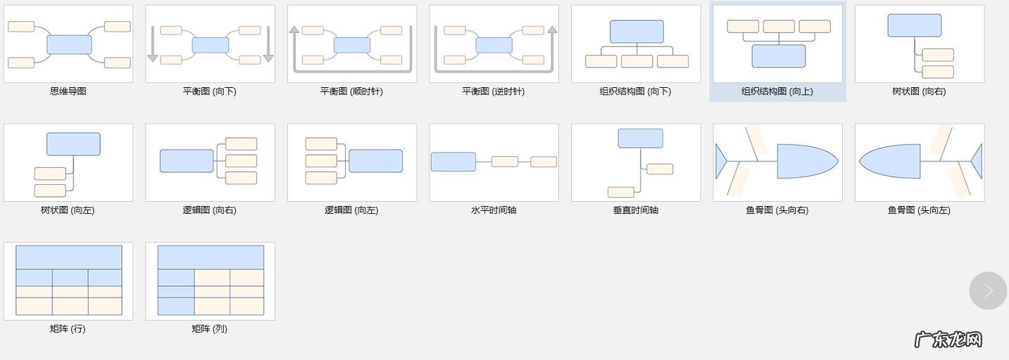 如何用PPT将组织架构图做出特色感？