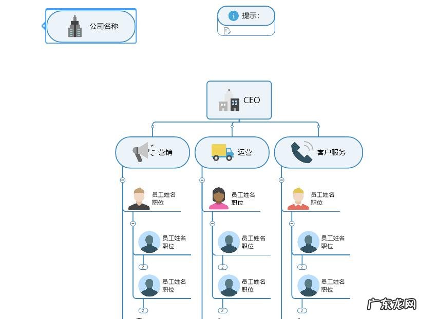 如何用PPT将组织架构图做出特色感?