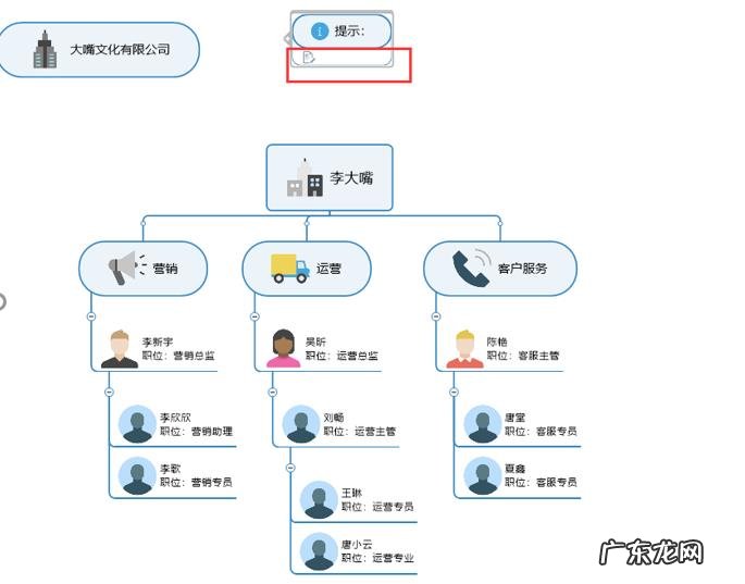 如何用PPT将组织架构图做出特色感?
