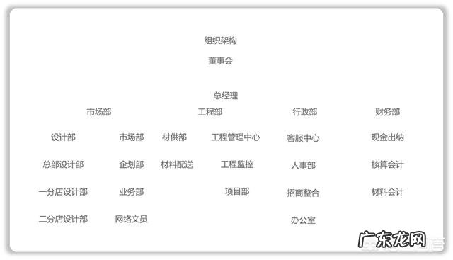 如何用PPT将组织架构图做出特色感?