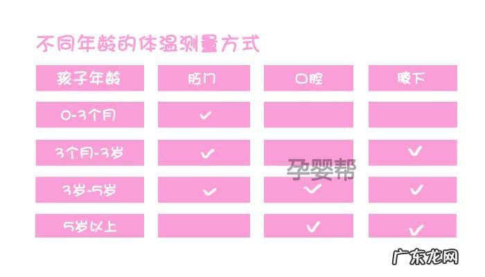 正常新生儿体温是多少？