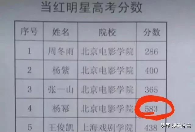 杨幂的一句“哭唧唧”,揭开了娱乐圈多少明星们的遮羞布?