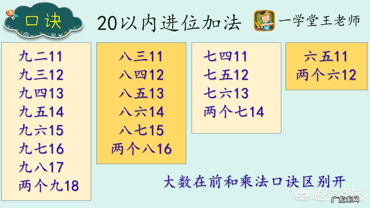 怎样教小朋友学习一年级的计算题?
