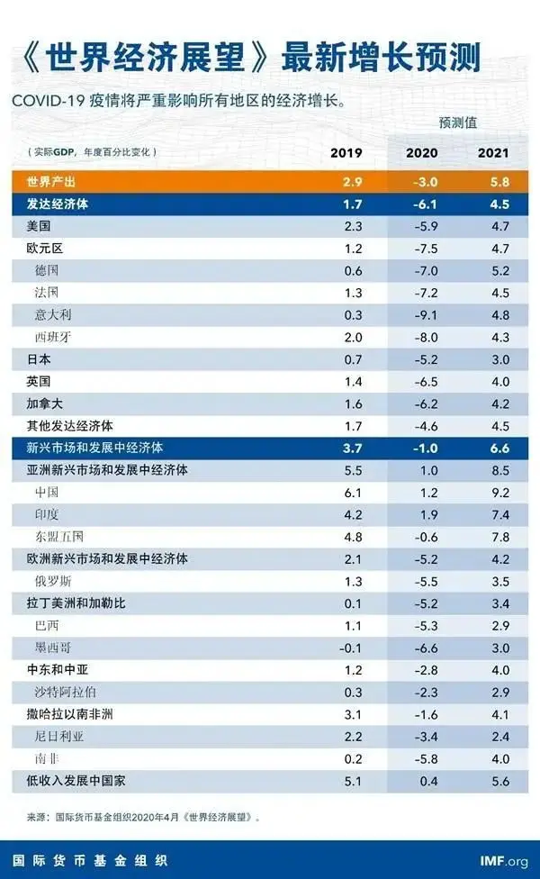 2020年底中国的GDP与美国的GDP差距能拉近多少?