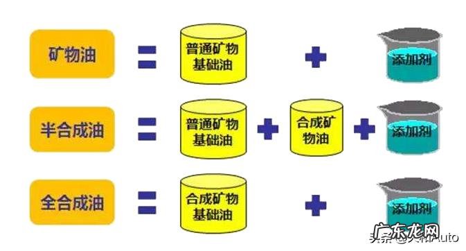 汽车日常怎样来保养?