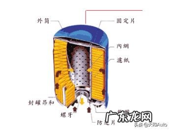 汽车日常怎样来保养?