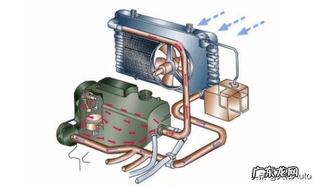 汽车日常怎样来保养?