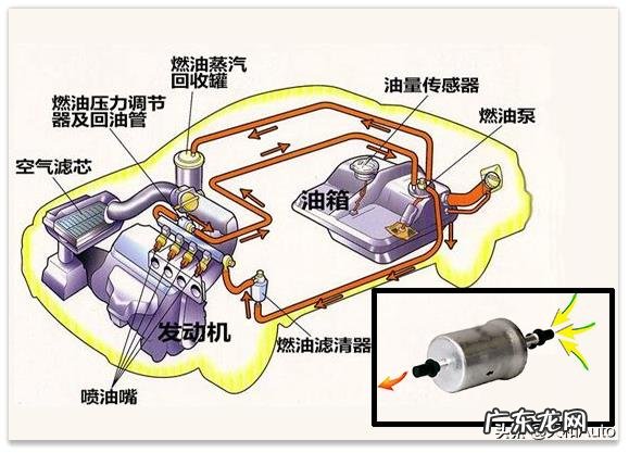 汽车日常怎样来保养?