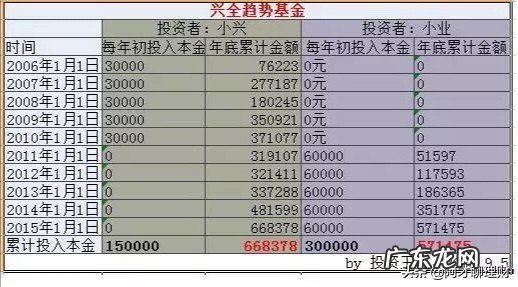 工薪阶层如何理财才能做到财富自由?