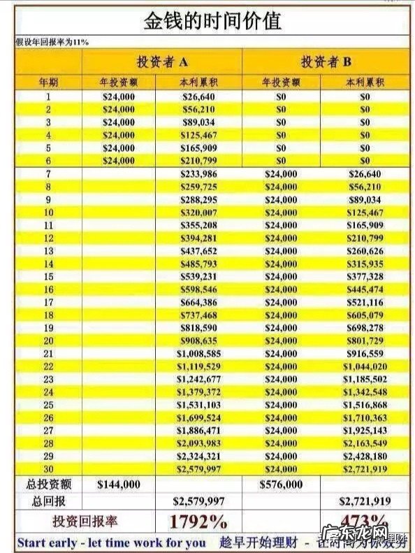 工薪阶层如何理财才能做到财富自由?