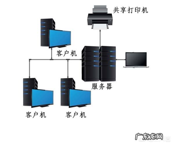 怎样快速学会电脑?