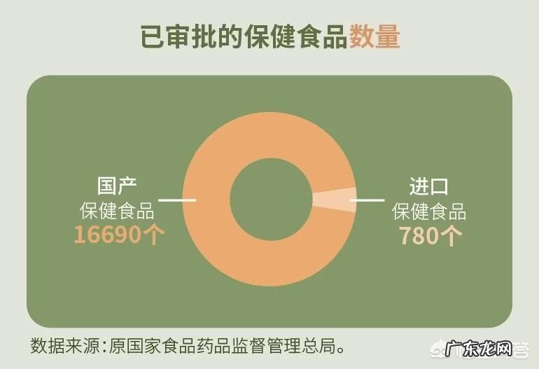 保健食品的保健功能有哪些?