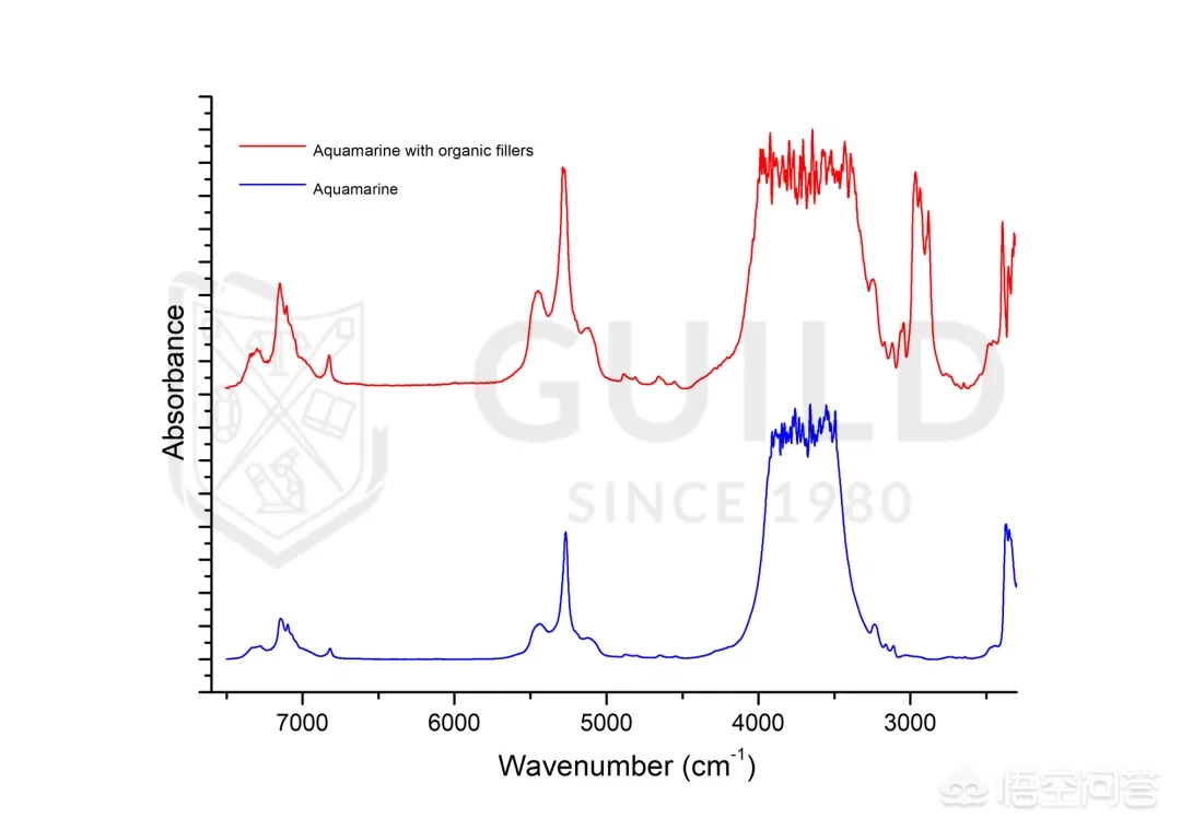 海蓝宝石是什么成份?