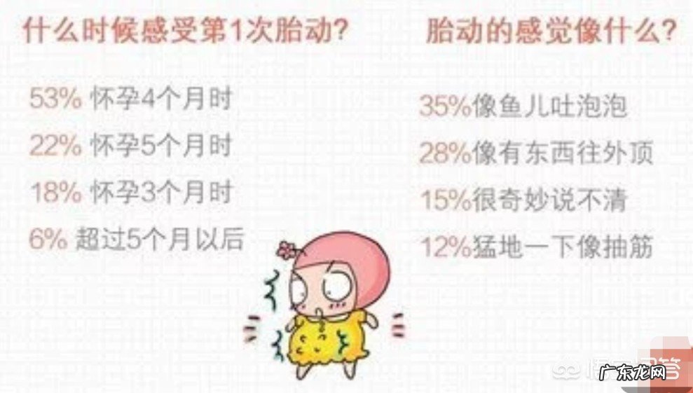 怀孕已经有16周了,应该有什么反应?
