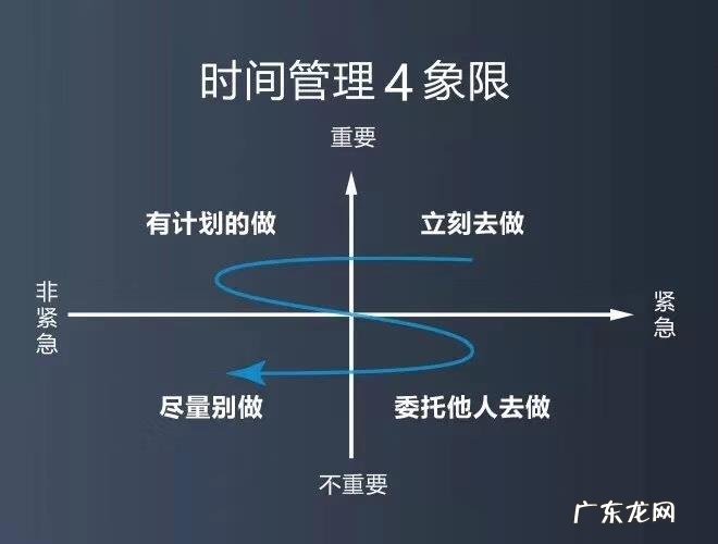 我们应该拥有哪些高效的时间管理方法？