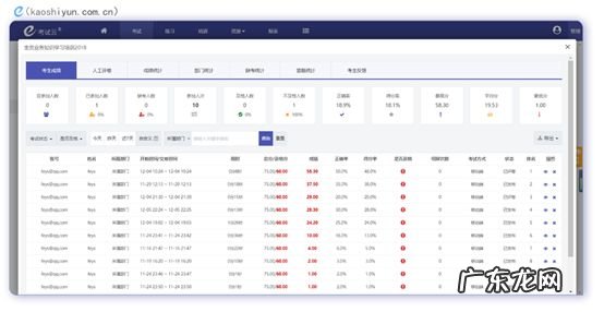 学校使用题库组卷系统可以给年轻教师带来什么帮助?