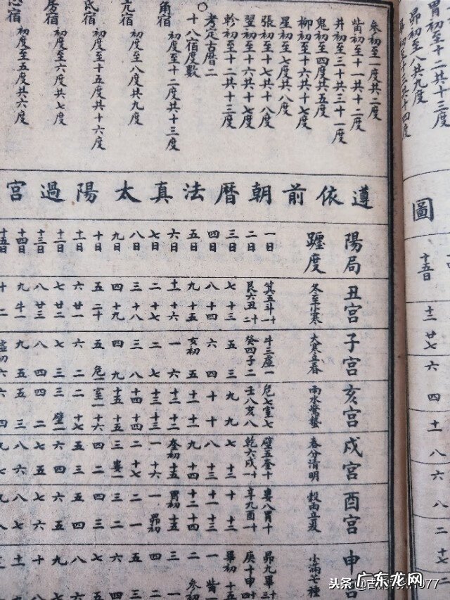 风水通书哪个好用 风水通书大全