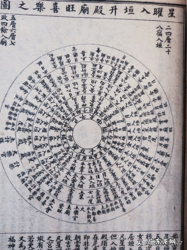 风水通书哪个好用 风水通书大全