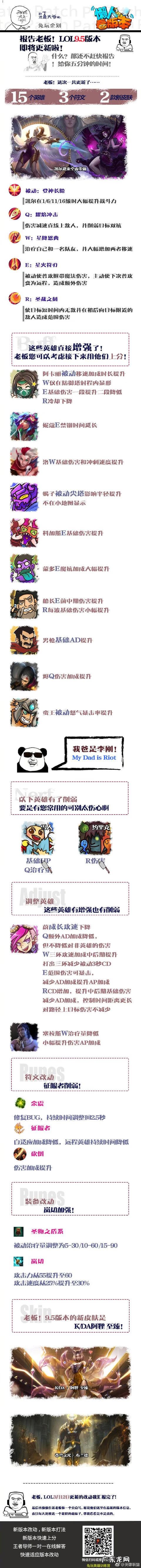 lol新版本装备更新内容 LOL版本更新内容