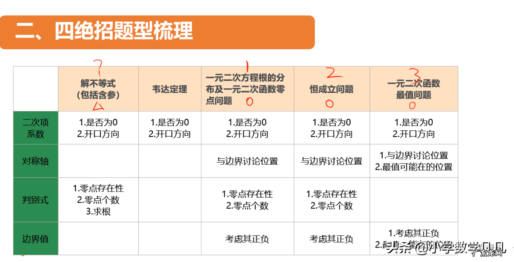 数学大一轮复习 高一数学复习