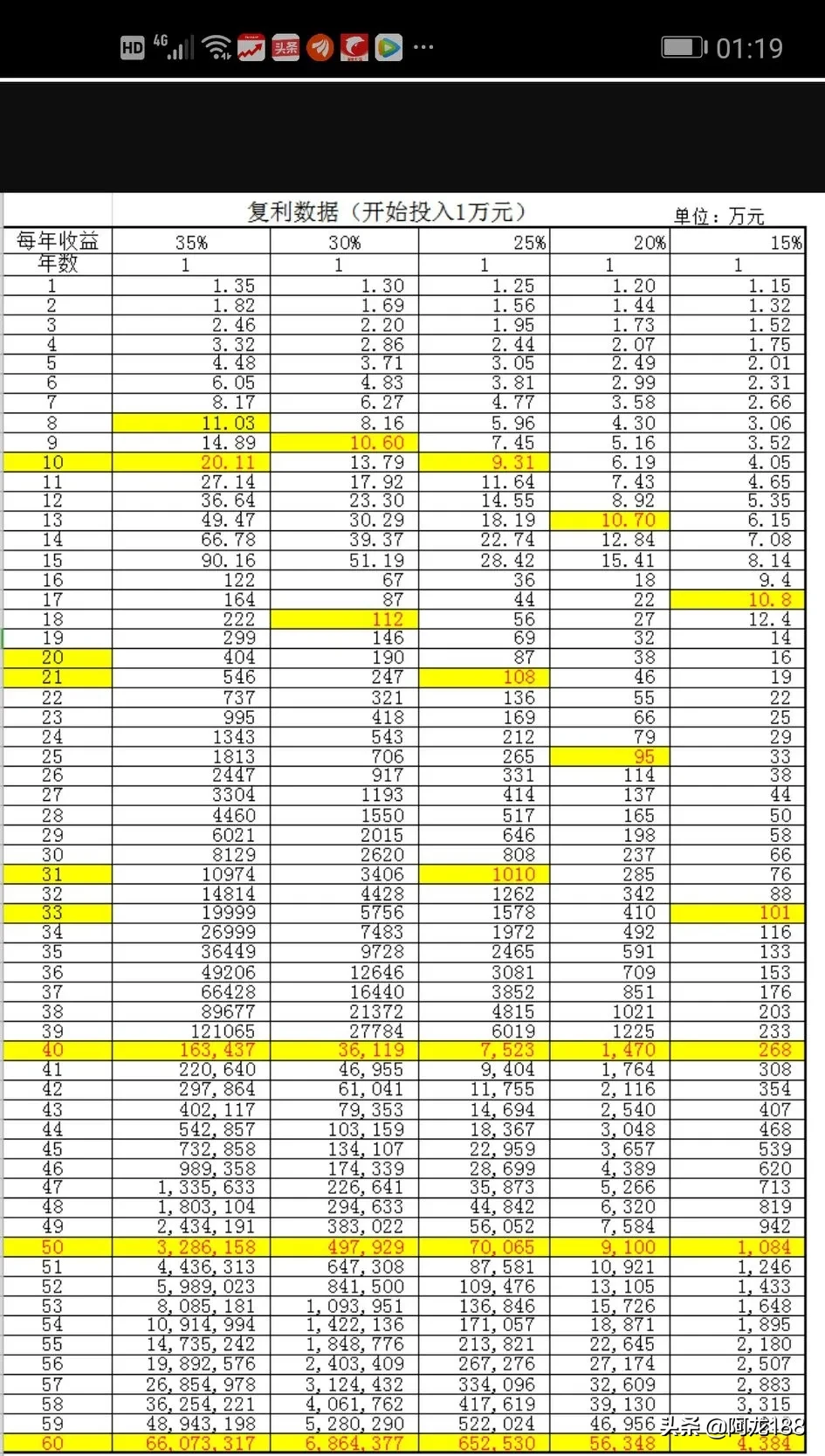 炒股每天赚两个点一年能赚多少?