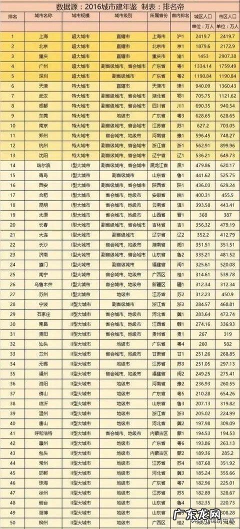 未来的城市规模有多大？