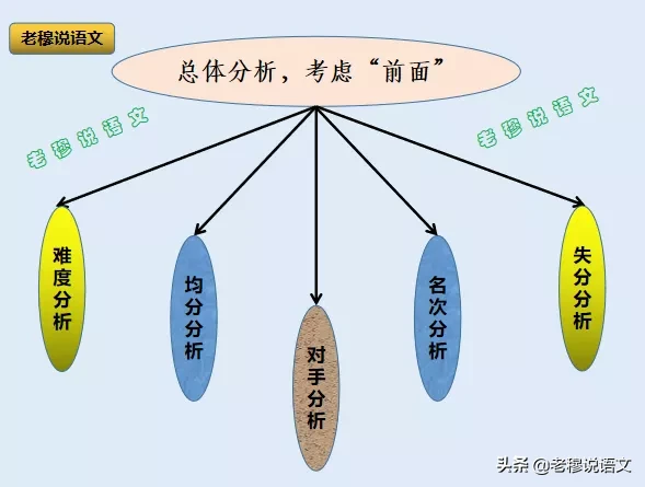 怎样分析试卷让孩子成绩飞速提升?