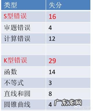 怎样分析试卷让孩子成绩飞速提升？