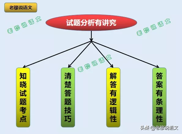 怎样分析试卷让孩子成绩飞速提升?