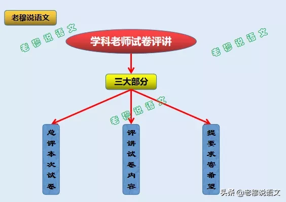 怎样分析试卷让孩子成绩飞速提升？