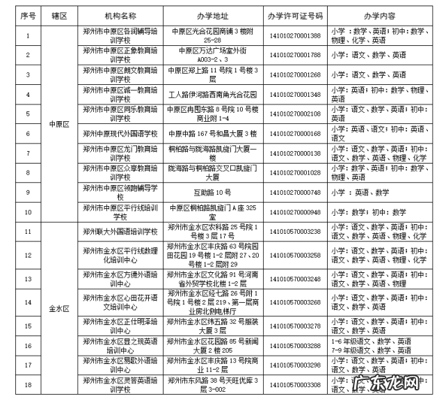 郑州培训机构前十名 郑州培训学校