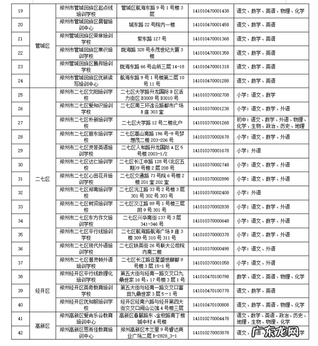 郑州培训机构前十名 郑州培训学校