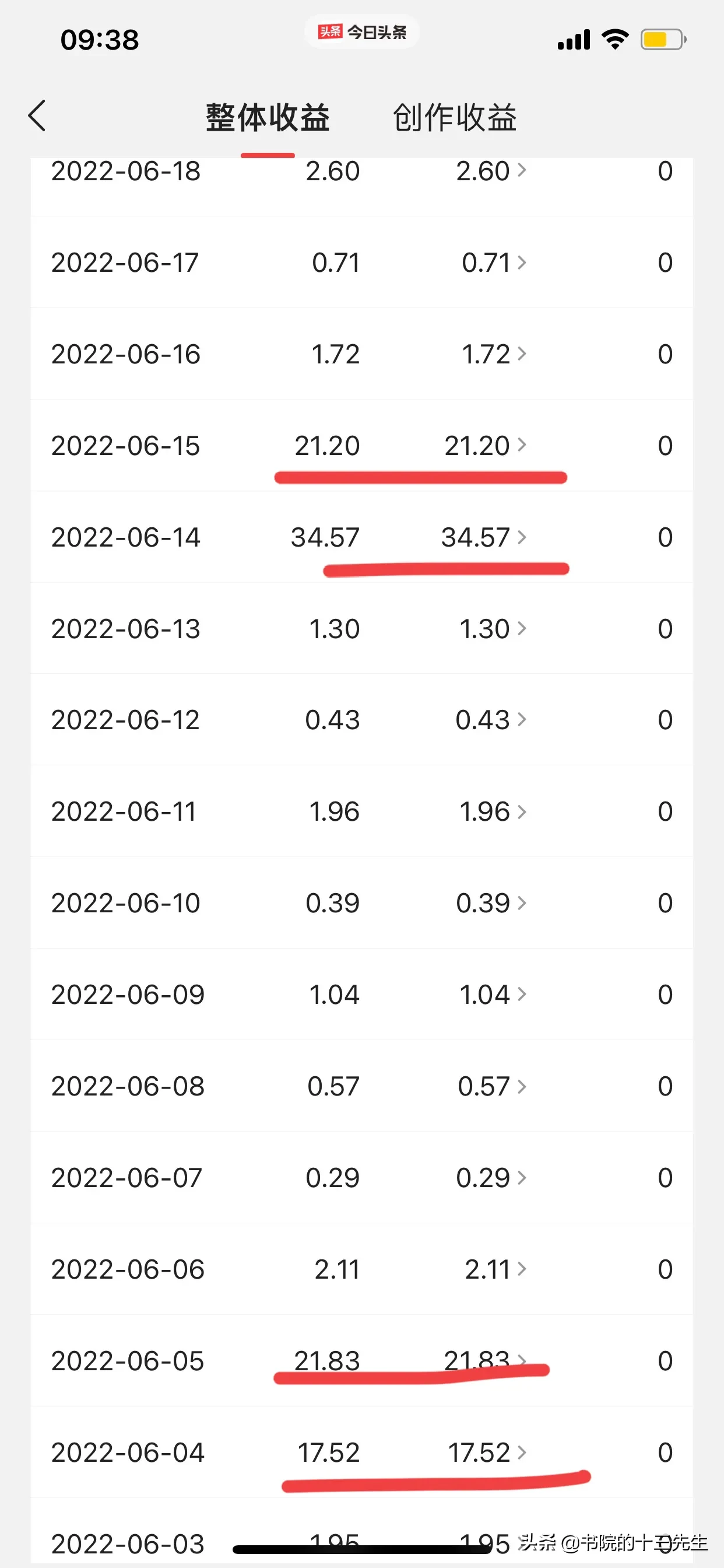 晚上有没有合适的兼职可以做?求推荐?
