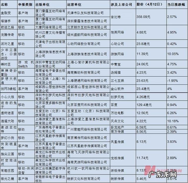 派对游戏 派对之星
