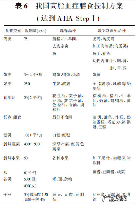 血脂高的人吃什么食物好 血脂高吃什么食物最好