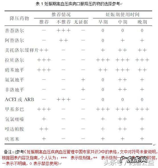 孕妇血压低怎么改善 高龄孕妇血压低怎么办