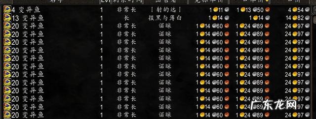 新鲜的夜鳞鲷鱼在哪里钓 新鲜的阳鳞鲑鱼有什么用