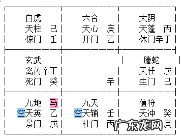 奇门风水调理 五大风水奇门高手