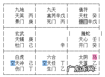 奇门风水调理 五大风水奇门高手