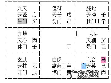 奇门风水调理 五大风水奇门高手