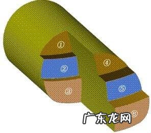 隧道工程概况 隧道工程施工