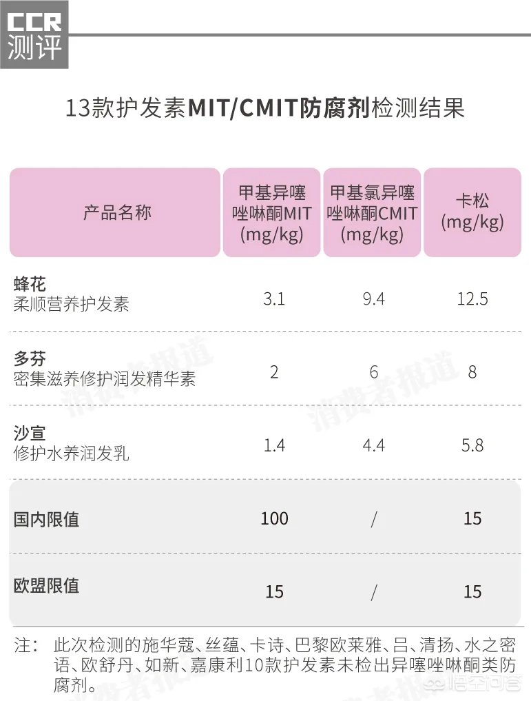 有什么好的护发素推荐?