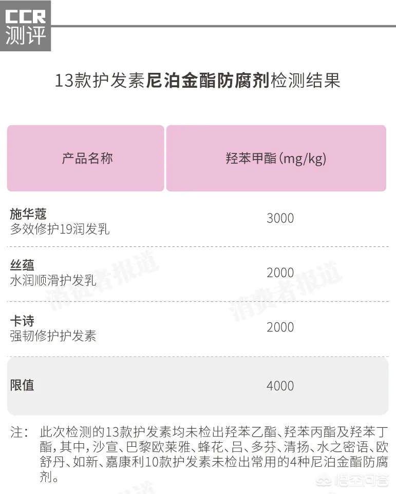 有什么好的护发素推荐？