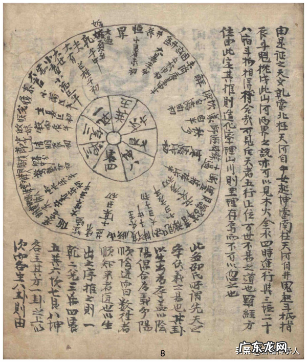 关于罗盘使用的书籍 罗盘风水书哪里有卖