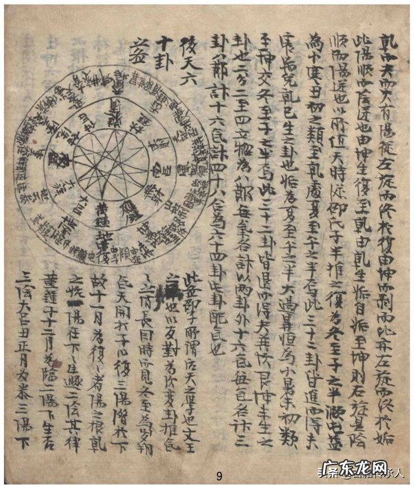 关于罗盘使用的书籍 罗盘风水书哪里有卖