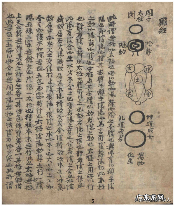 关于罗盘使用的书籍 罗盘风水书哪里有卖