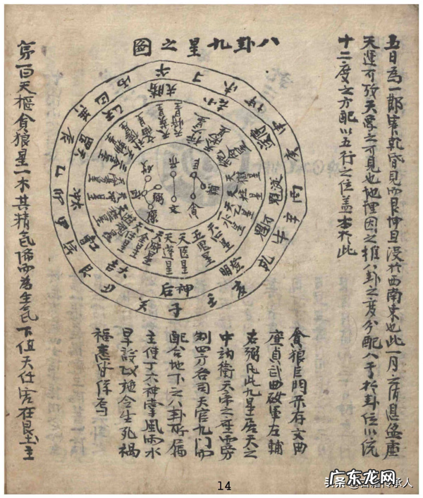 关于罗盘使用的书籍 罗盘风水书哪里有卖